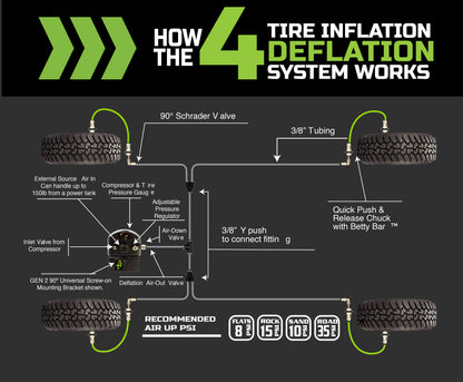 4 Tire Inflation System - Engine Mount With Box, Fittings, Hoses & Storage Bag - Black